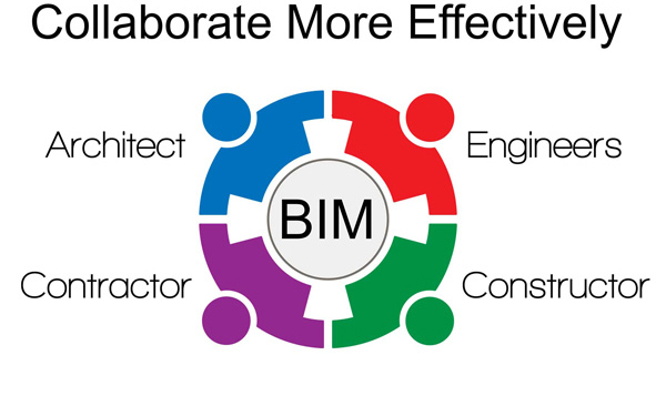 Bim Interoperability Content Intro Image Small W600H400